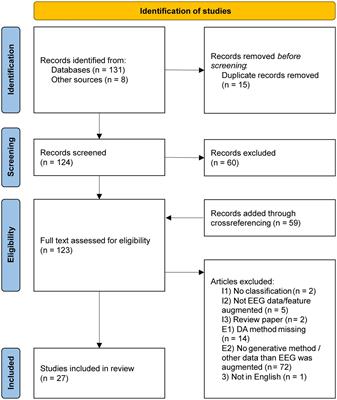Generation of synthetic EEG data for training algorithms supporting the diagnosis of major depressive disorder